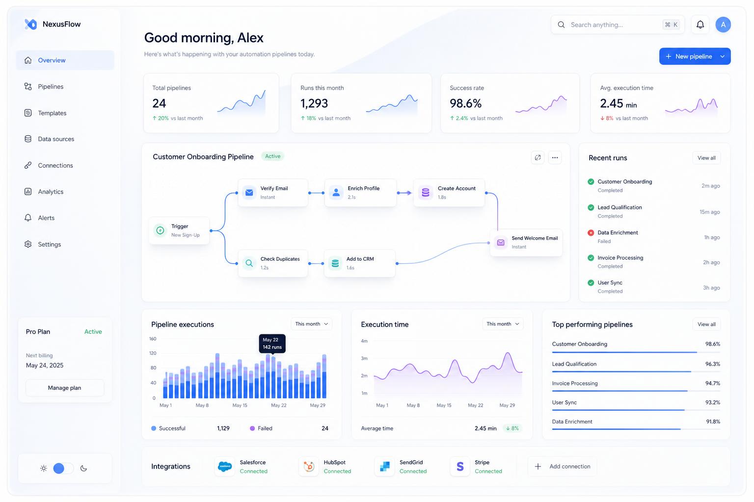 AI automation pipeline visualization